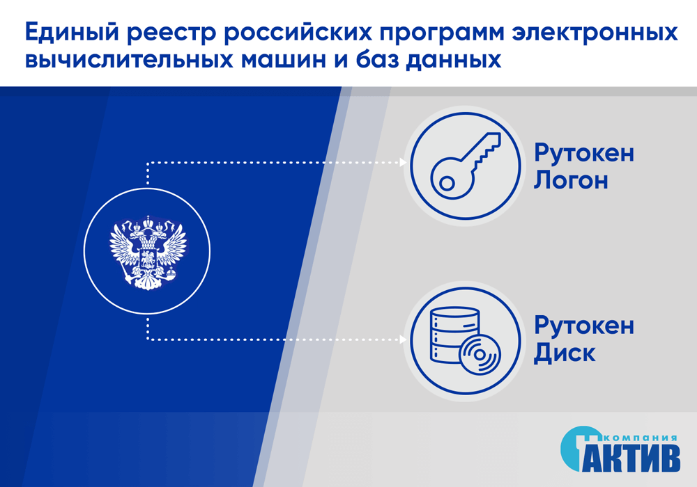 Программные продукты «Рутокен Логон» и «Рутокен Диск» включены в Реестр Российского ПО