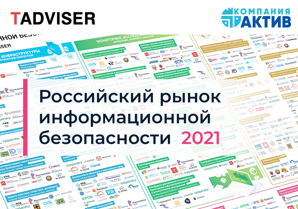 Компания «Актив» на Карте российского рынка информационной безопасности