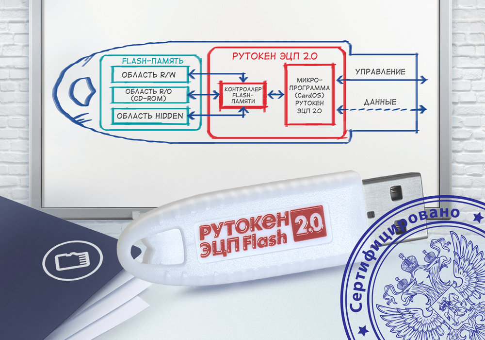 Контрольная работа: Использование CD-ROM–дисков в качестве индентификатора